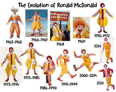 ronald mcdonald over the years